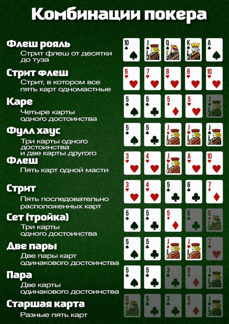 Правила покера для начинающих игроков