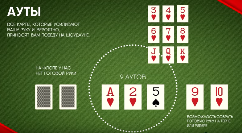 вычисление аутов в покере