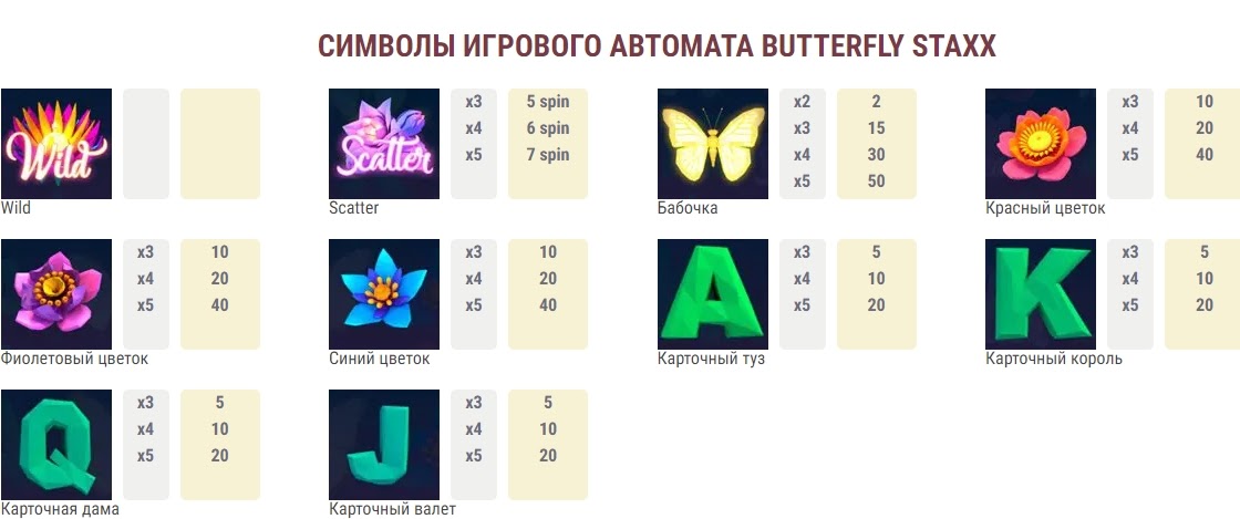 символи ігрового автомата Butterfly Staxx 2