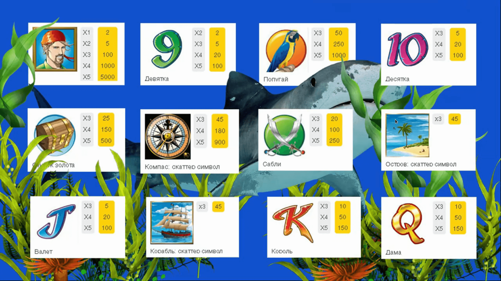 правила игры в Sharky