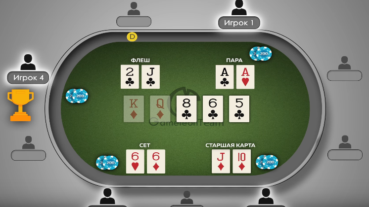 комбинации в покере